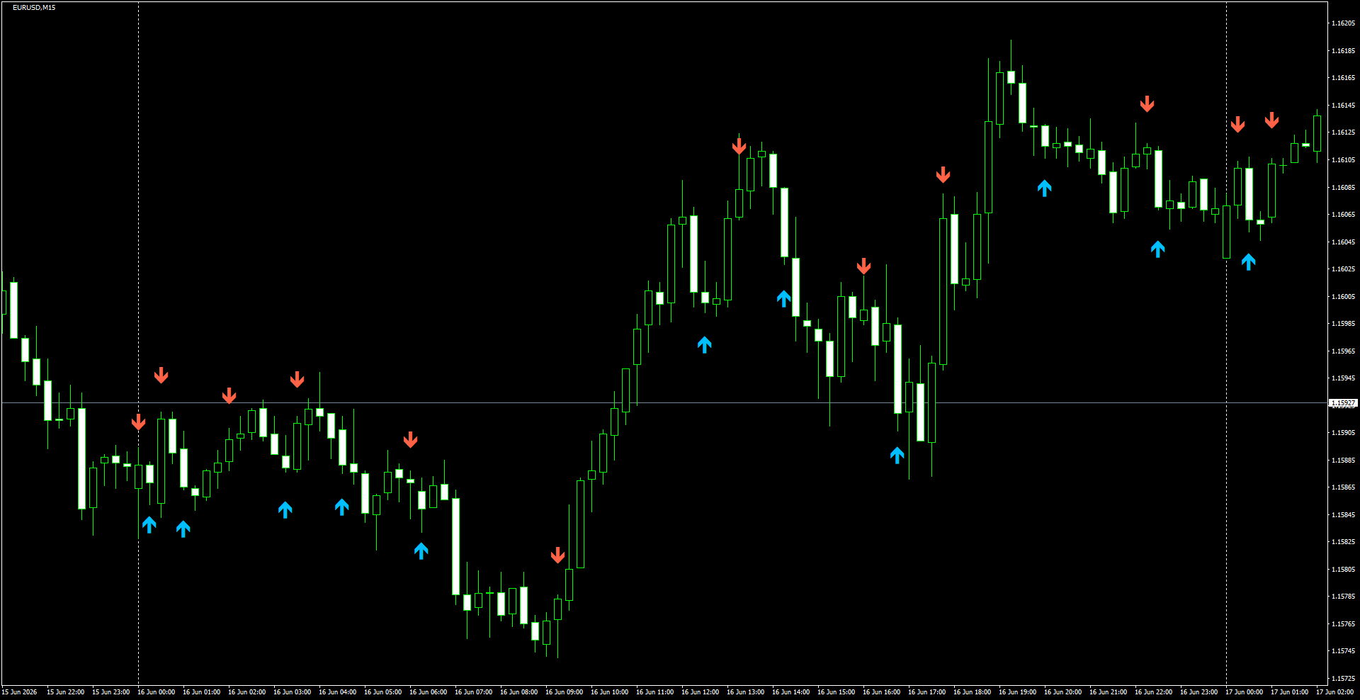 EURUSD(M15)_2026.06.17_201540.png