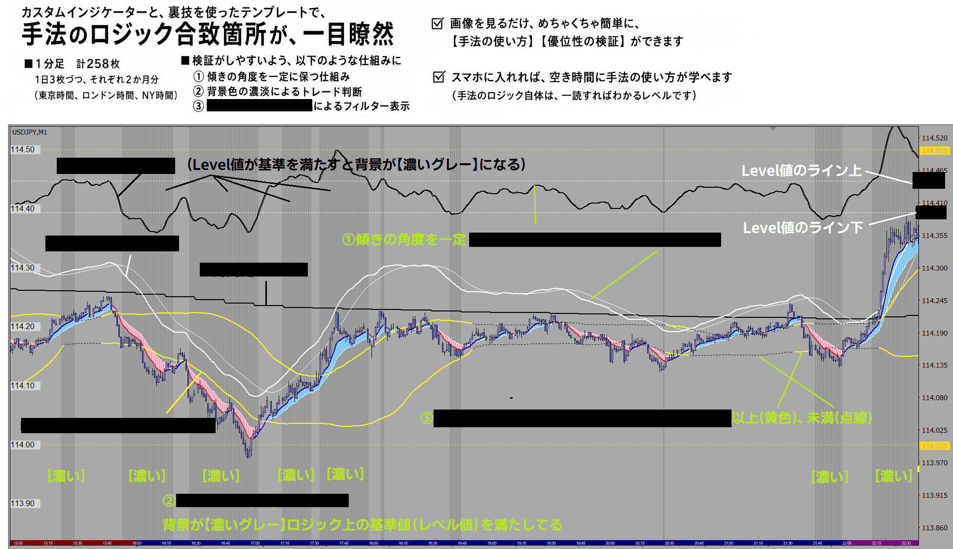 @sales用　検証用チャート説明.png