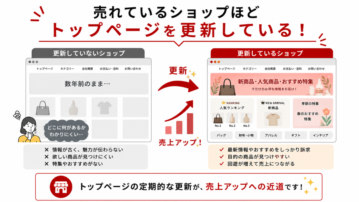 rakuten-top-page-update-benefits.png