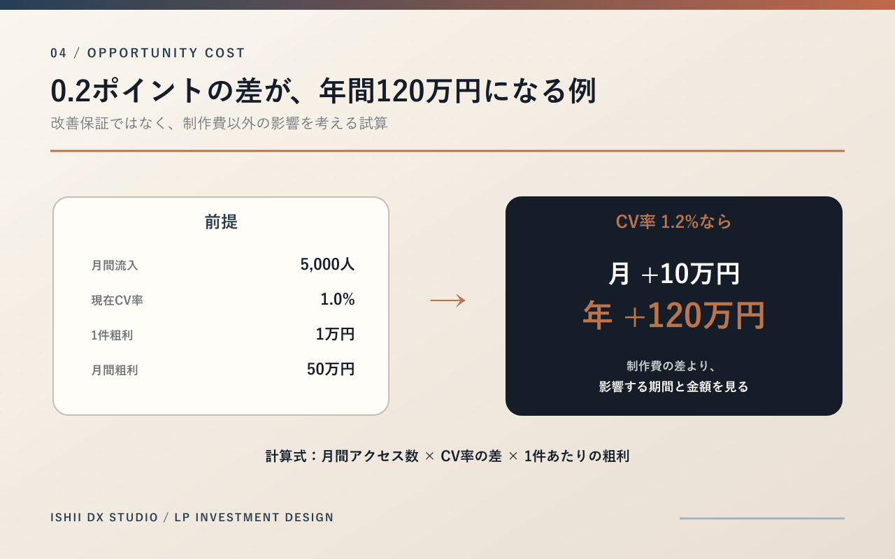 05-opportunity-cost.png