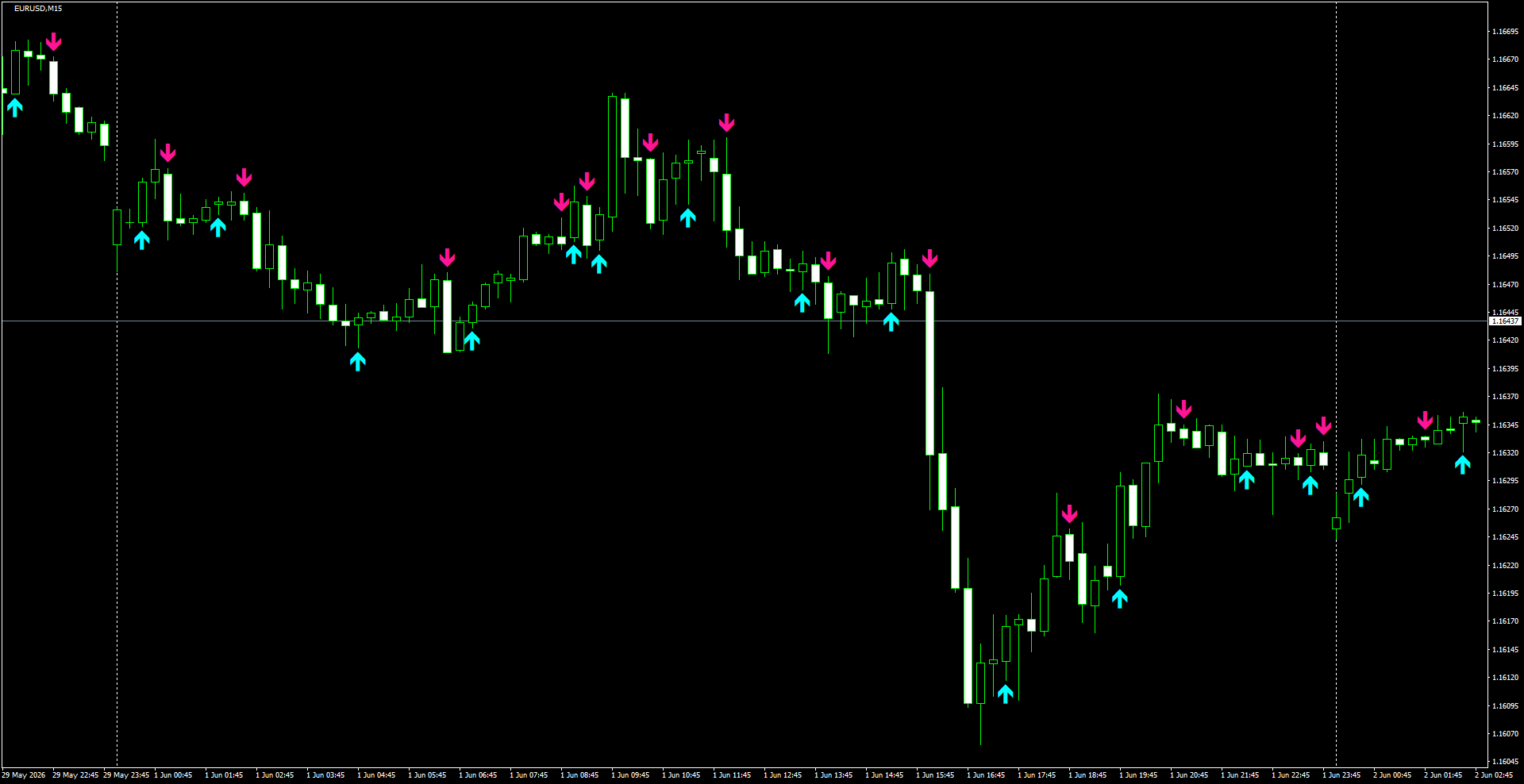 EURUSD(M15)_2026.06.02_200109.png