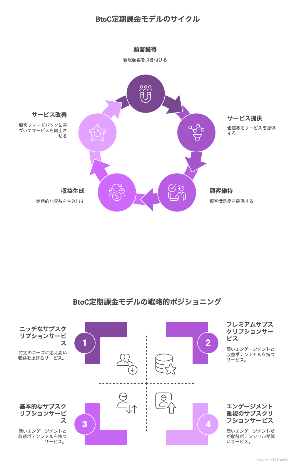 図解タイプ図の例用途の例 - visual selection (1).png