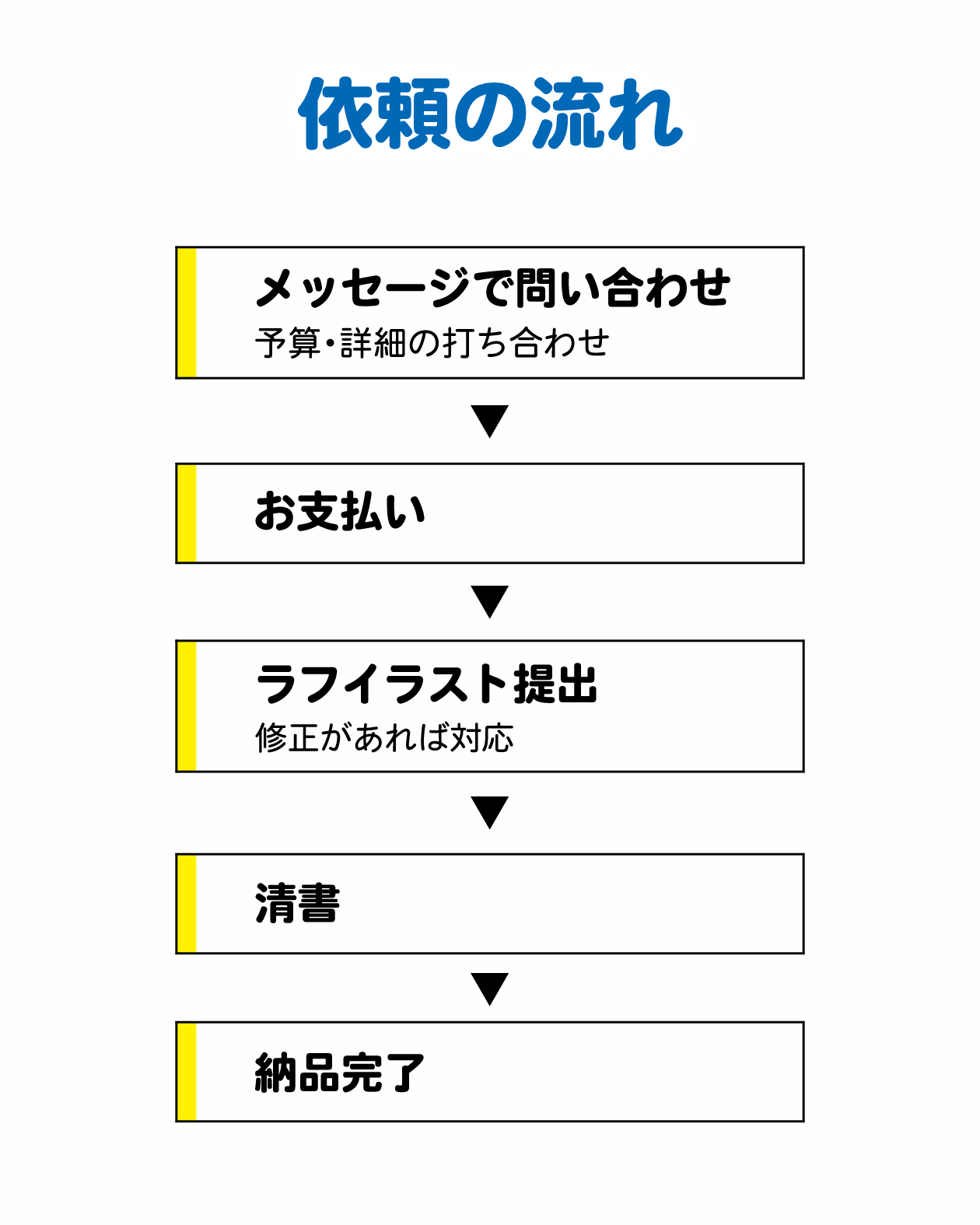 03流れ.jpg