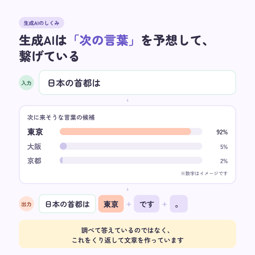 図1 言葉をつなぐ仕組み@1x.png
