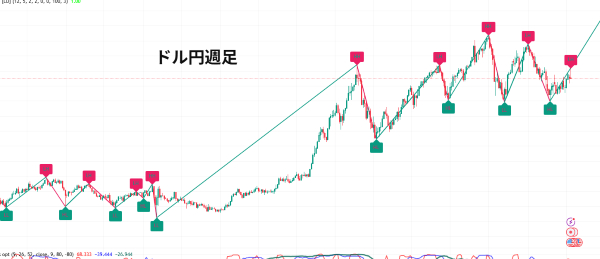 USDJPY_2025-08-03_10-50-00.png