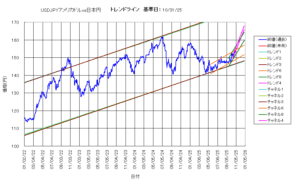 システム成績複利251031G5.png