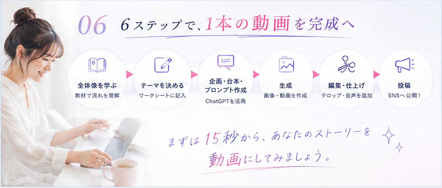 06_6ステップの使い方.png