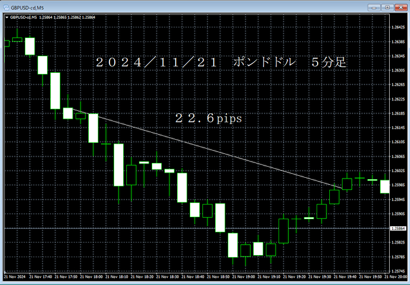 20241121ポンドドル５分足.png