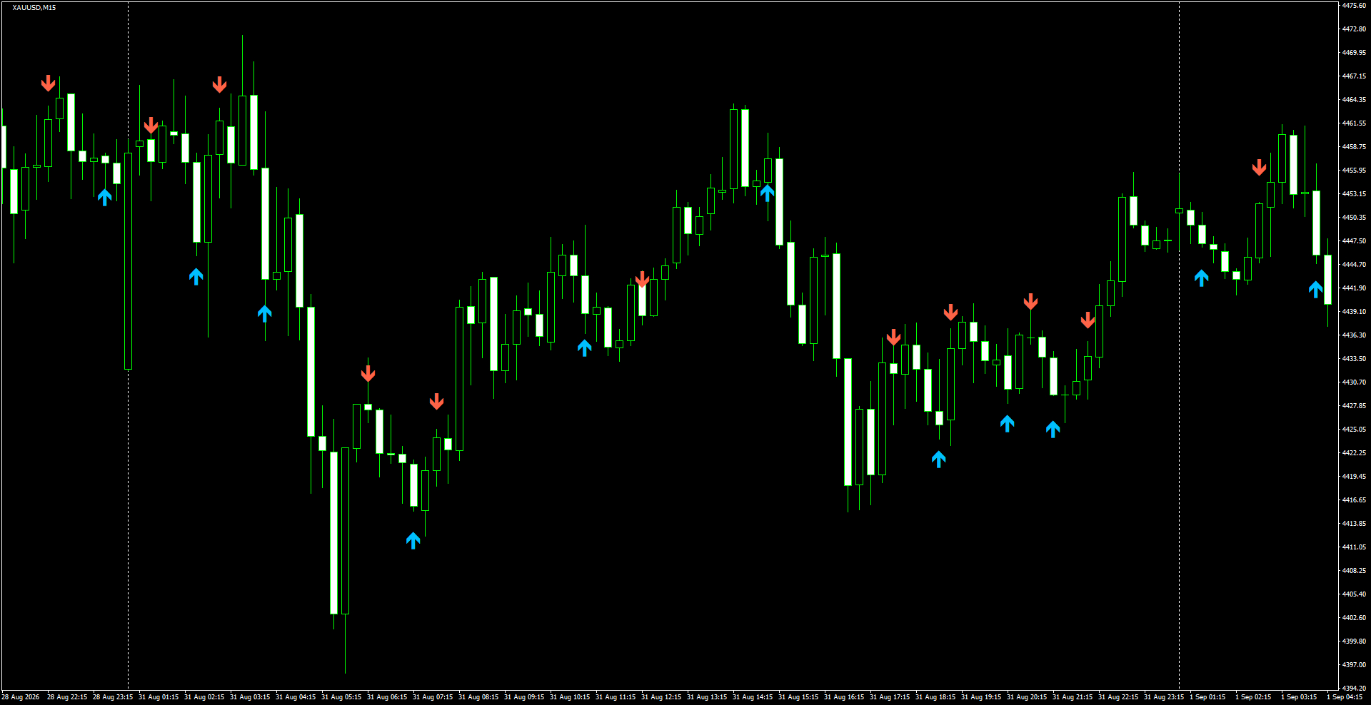 XAUUSD(M15)_2026.09.01_200251.png