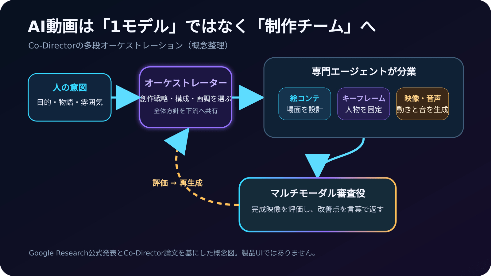 diagram_01_ai_production_team.png