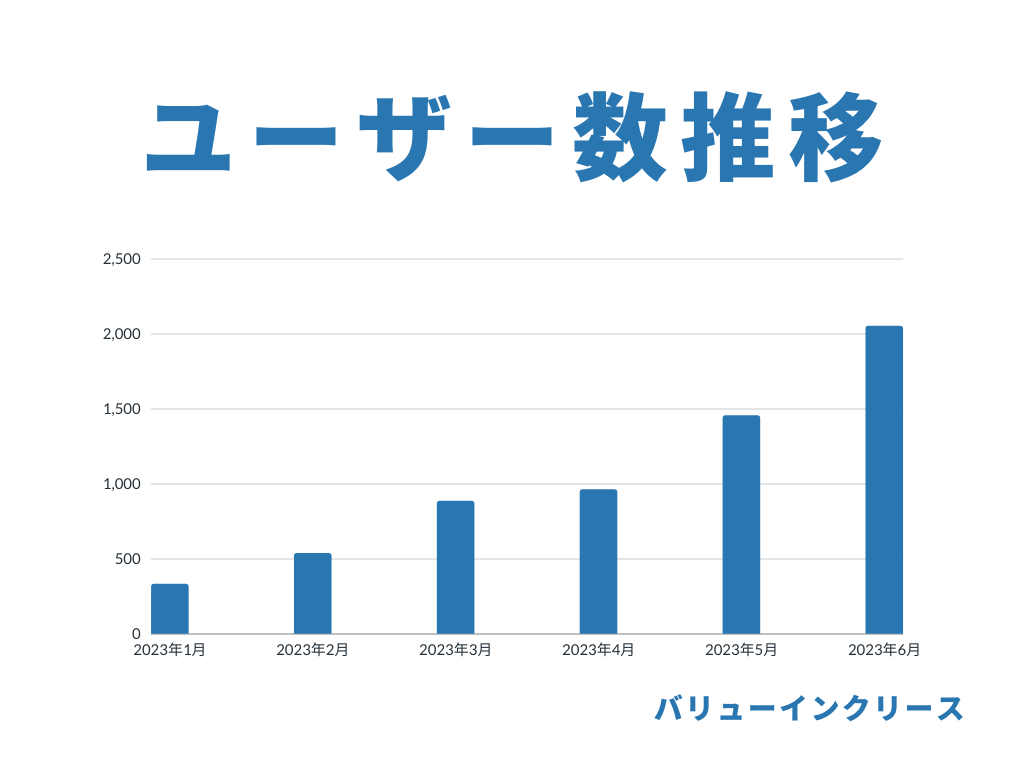 ユーザー数推移.png