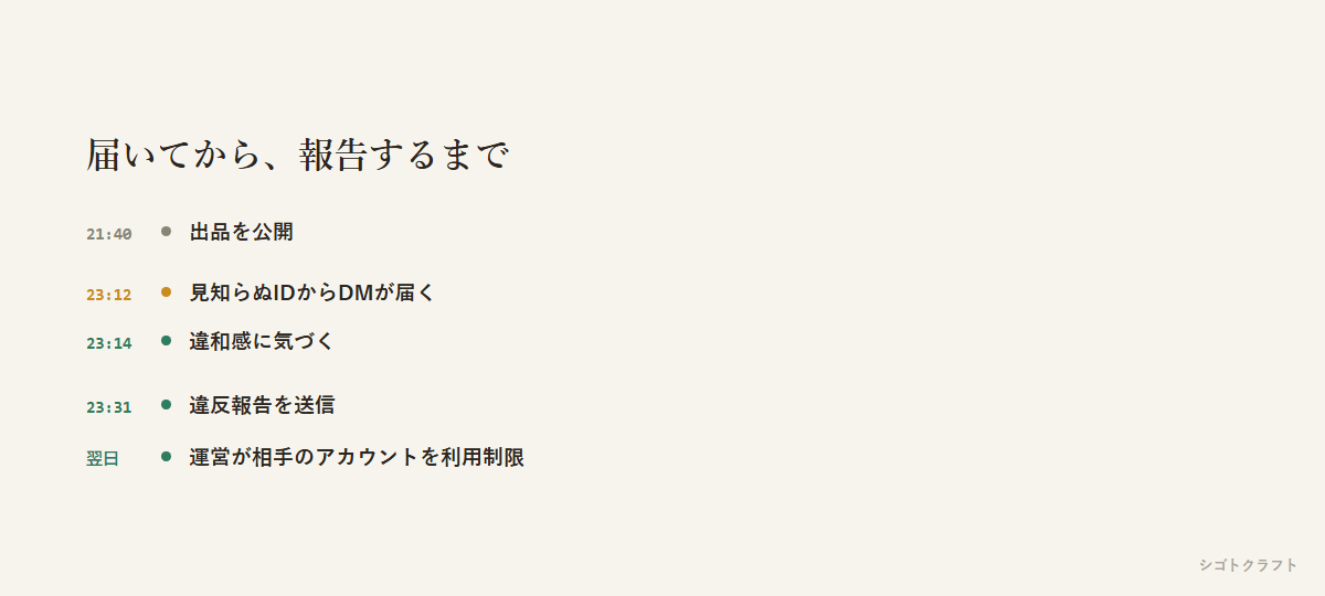 03_timeline.png