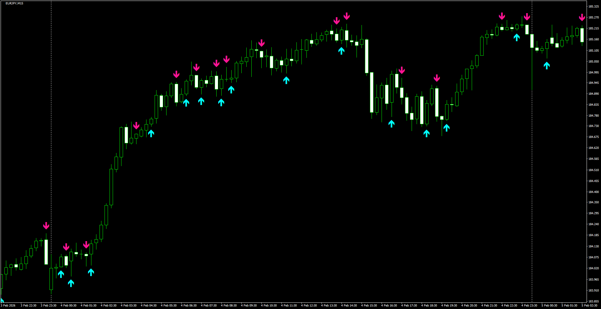 EURJPY(M15)_2026.02.05_200727.png