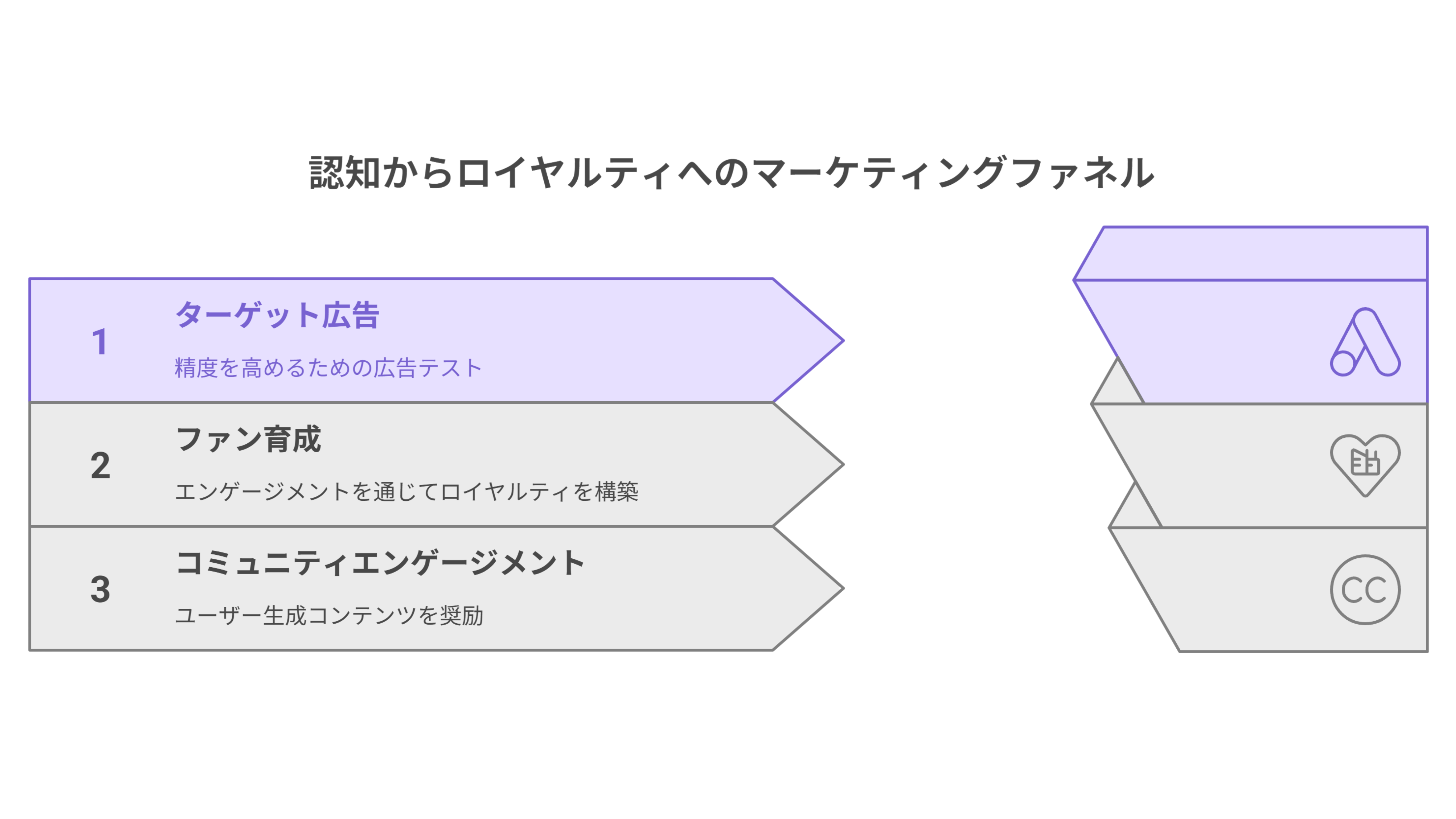 爆速（数週間〜数か月）例：バリューコミットメント (1).png