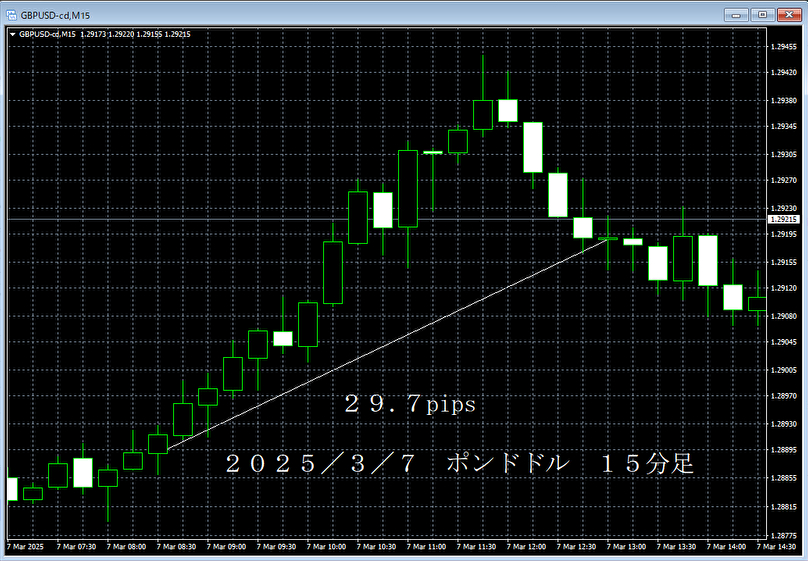 20250307ポンドドル１５分足.png