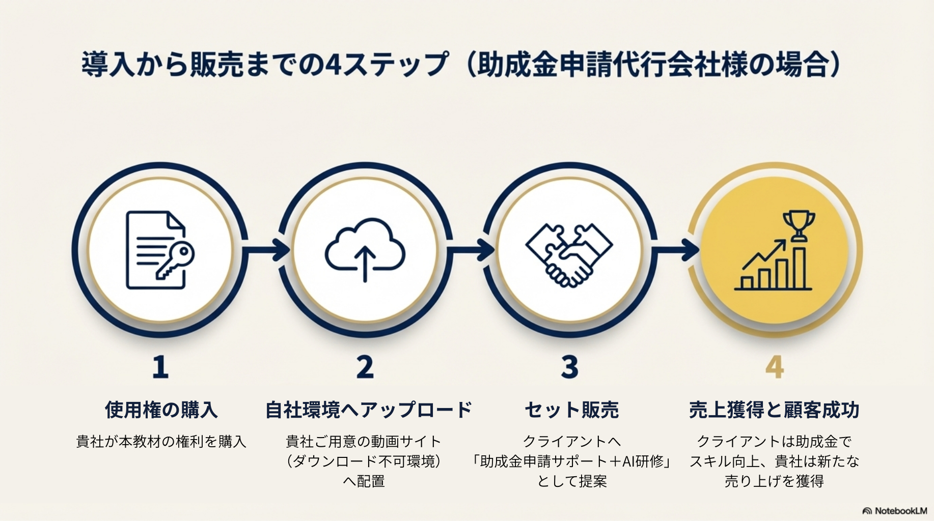 AIリスキリング教材 NotebookLM-10.png