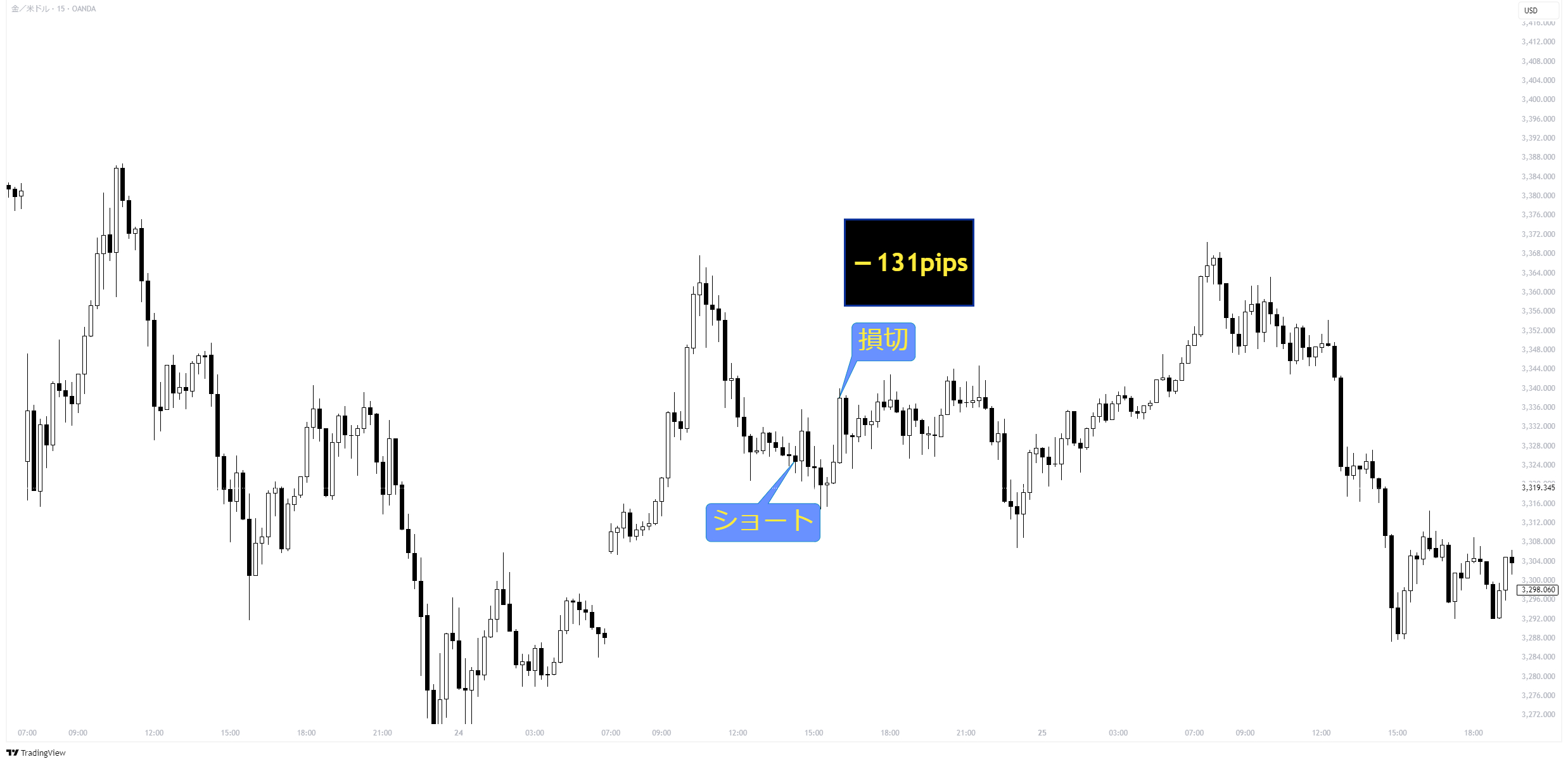 XAUUSD_2025-04-27_22-45-15_1cc8b.png