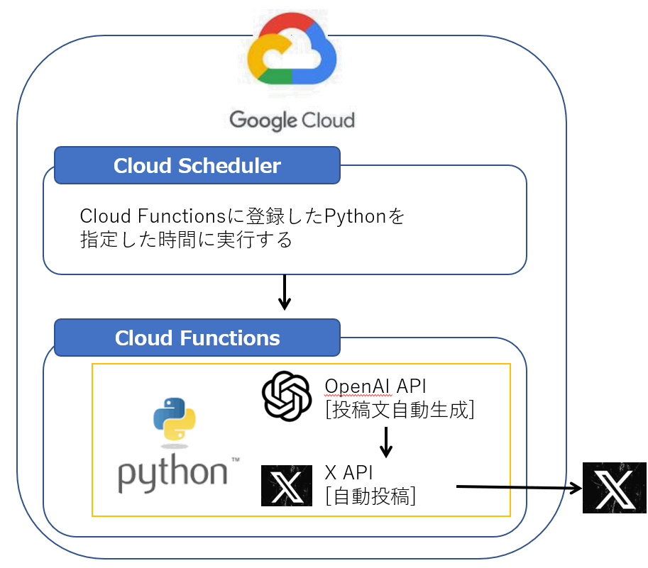 アーキテクチャ図.png