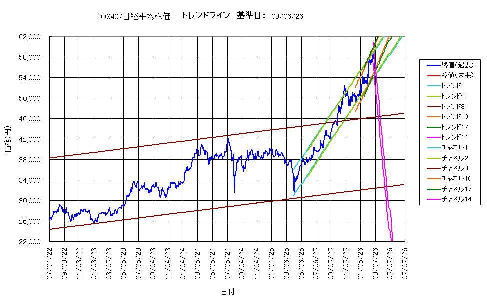 システム成績複利260306G4.png