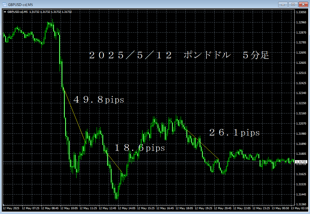 20250512ポンドドル５分足.png