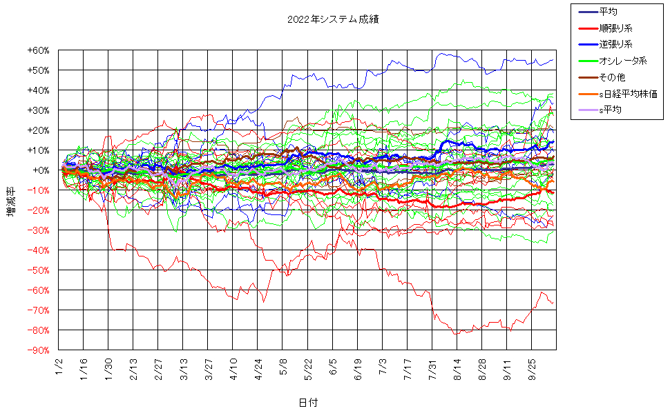システム成績単利221007G2.png