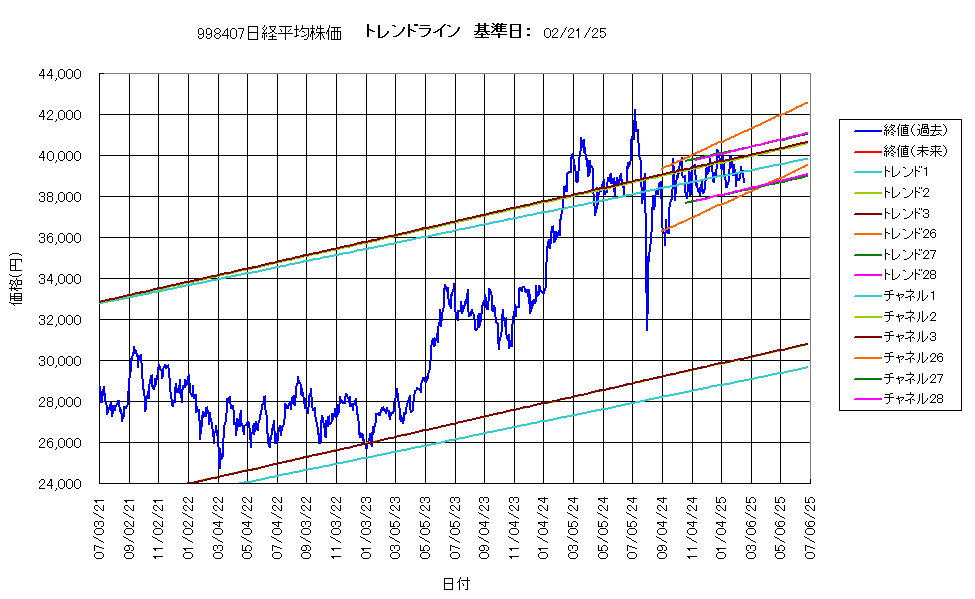 システム成績複利250221G4.png