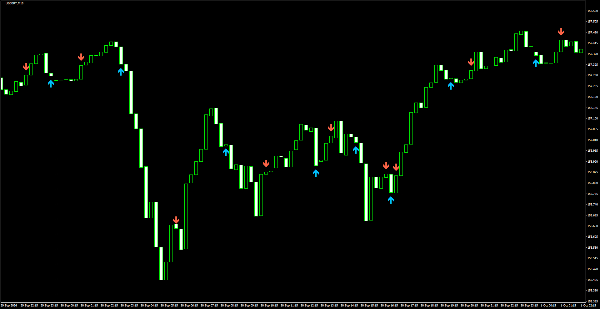 USDJPY(M15)_2026.10.01_201645.png