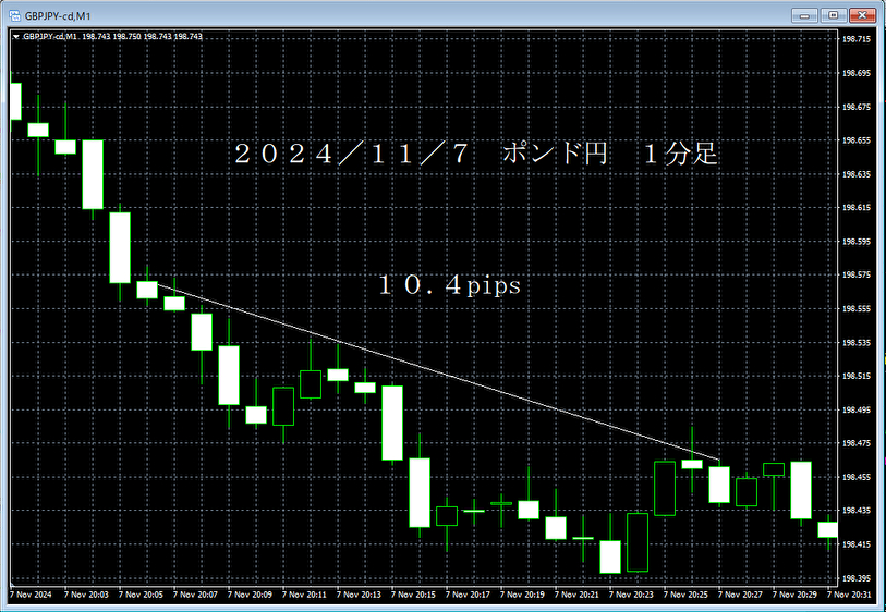 20241107ポンド円１分足.png