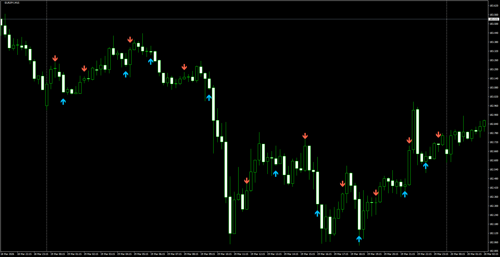 EURJPY(M15)_2026.03.20_203445.png