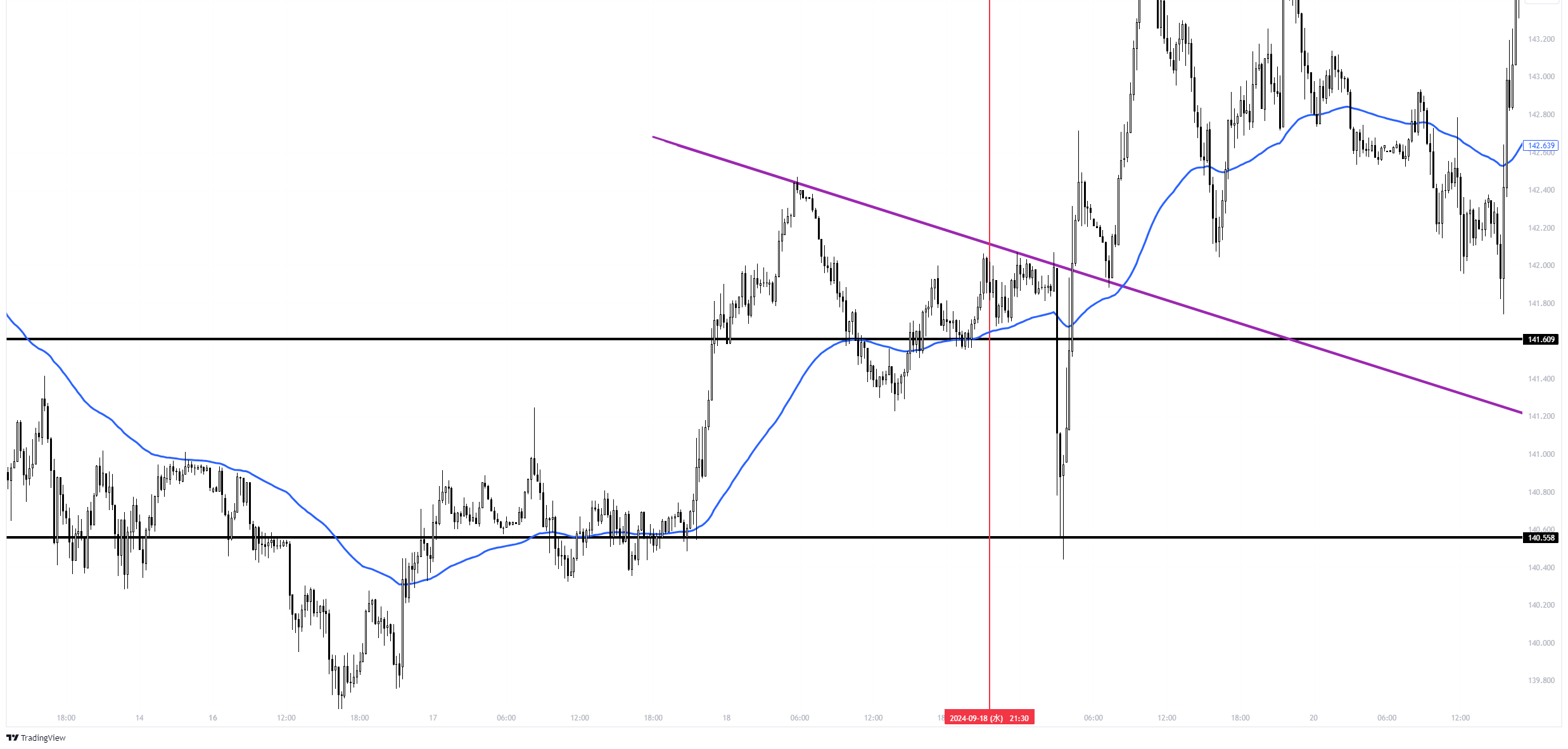 USDJPY_2024-10-05_19-19-43_5fe50.png