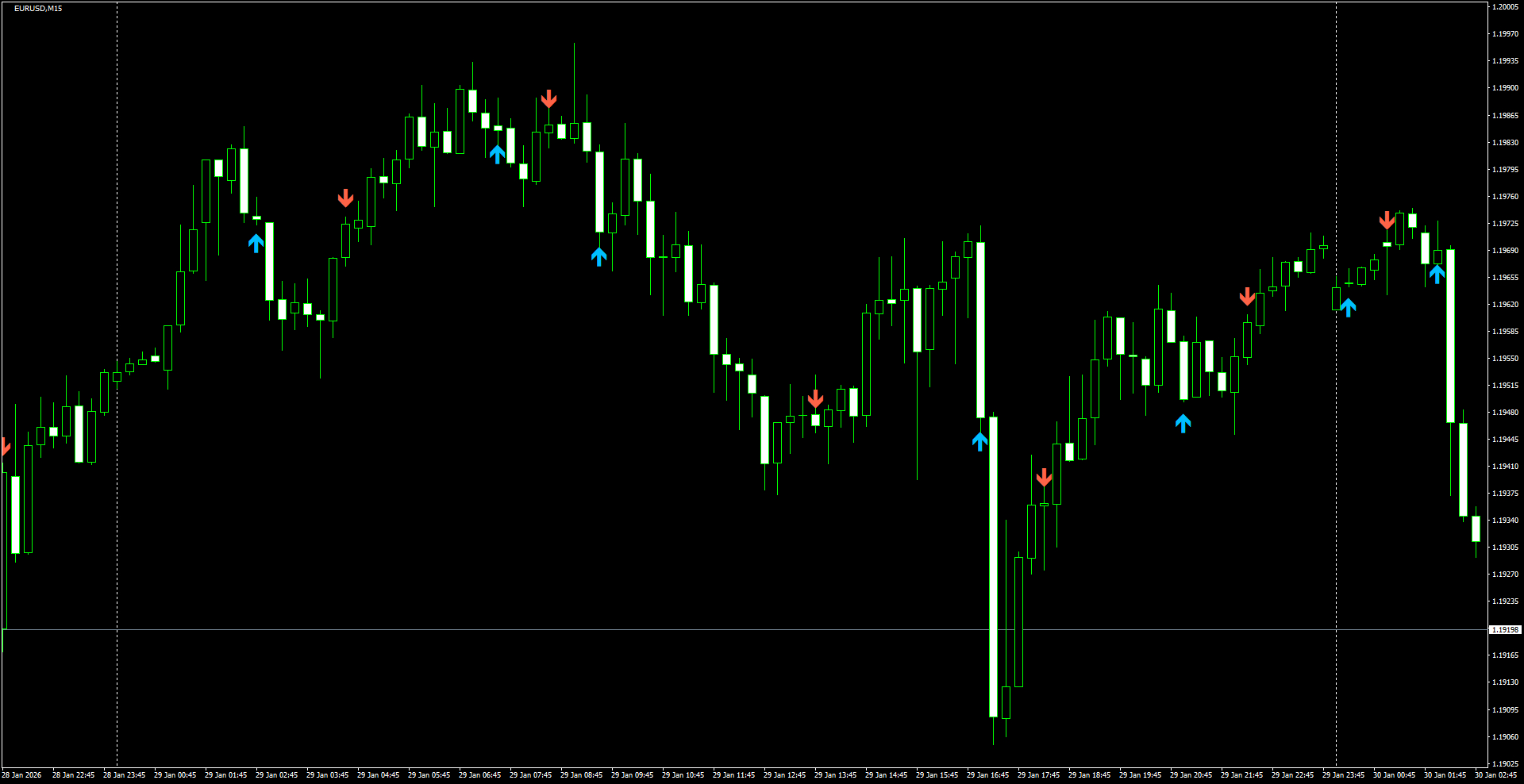 EURUSD(M15)_2026.01.30_195626.png