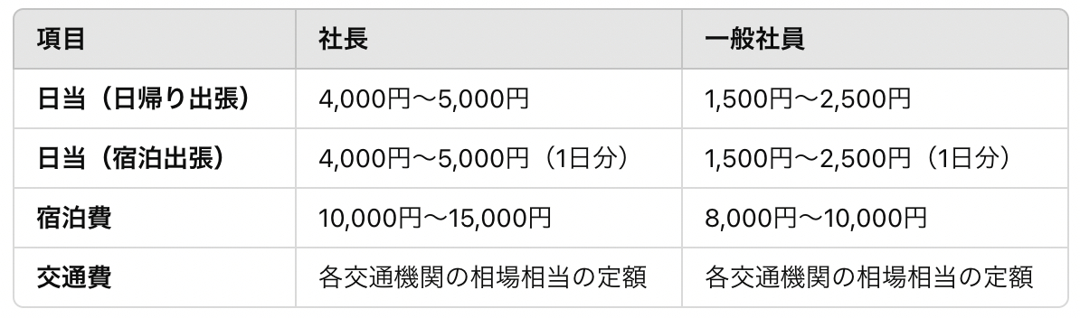 スクリーンショット 2025-01-10 16.03.38.png