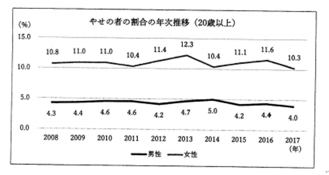 やせ者年次推移.png