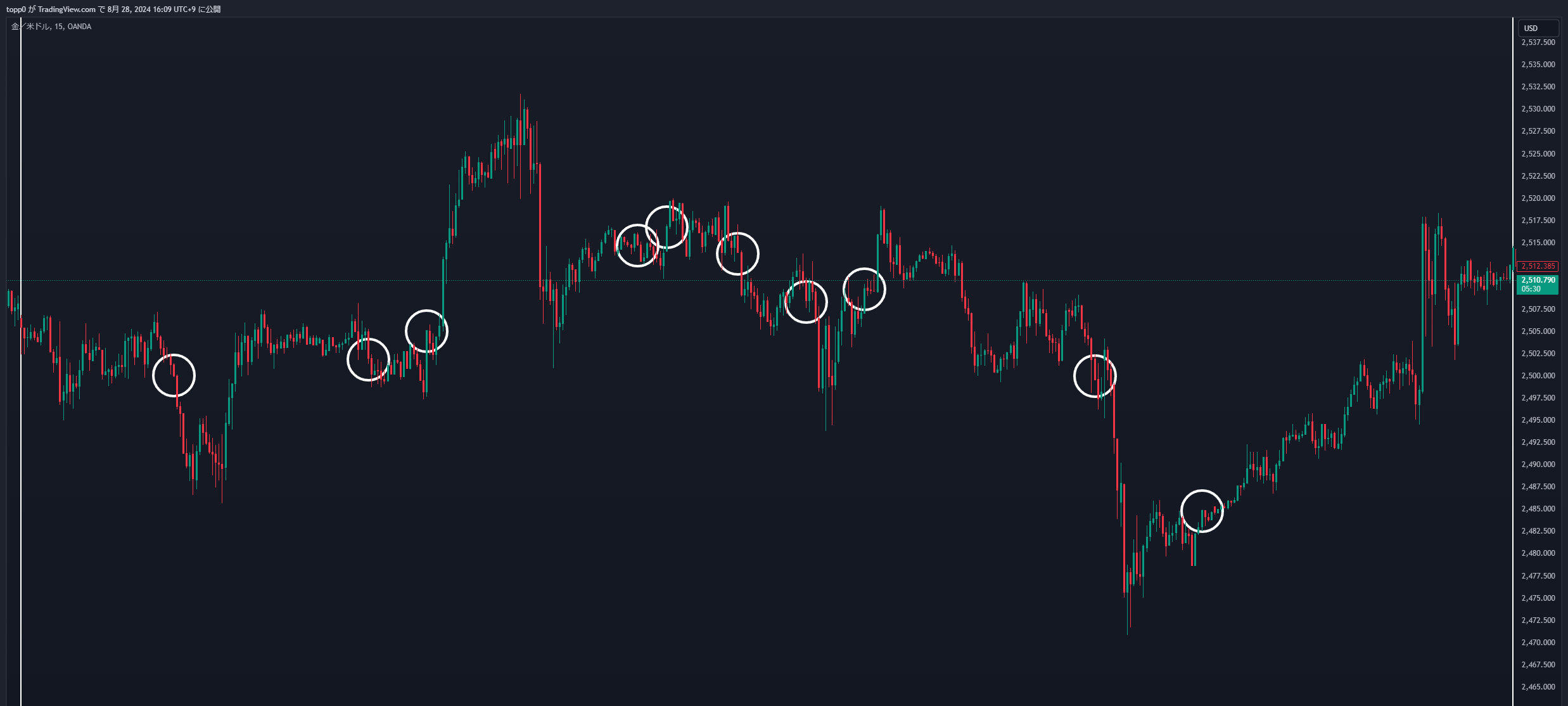 XAUUSD_2024-08-28_16-09-29_5b3a0.png