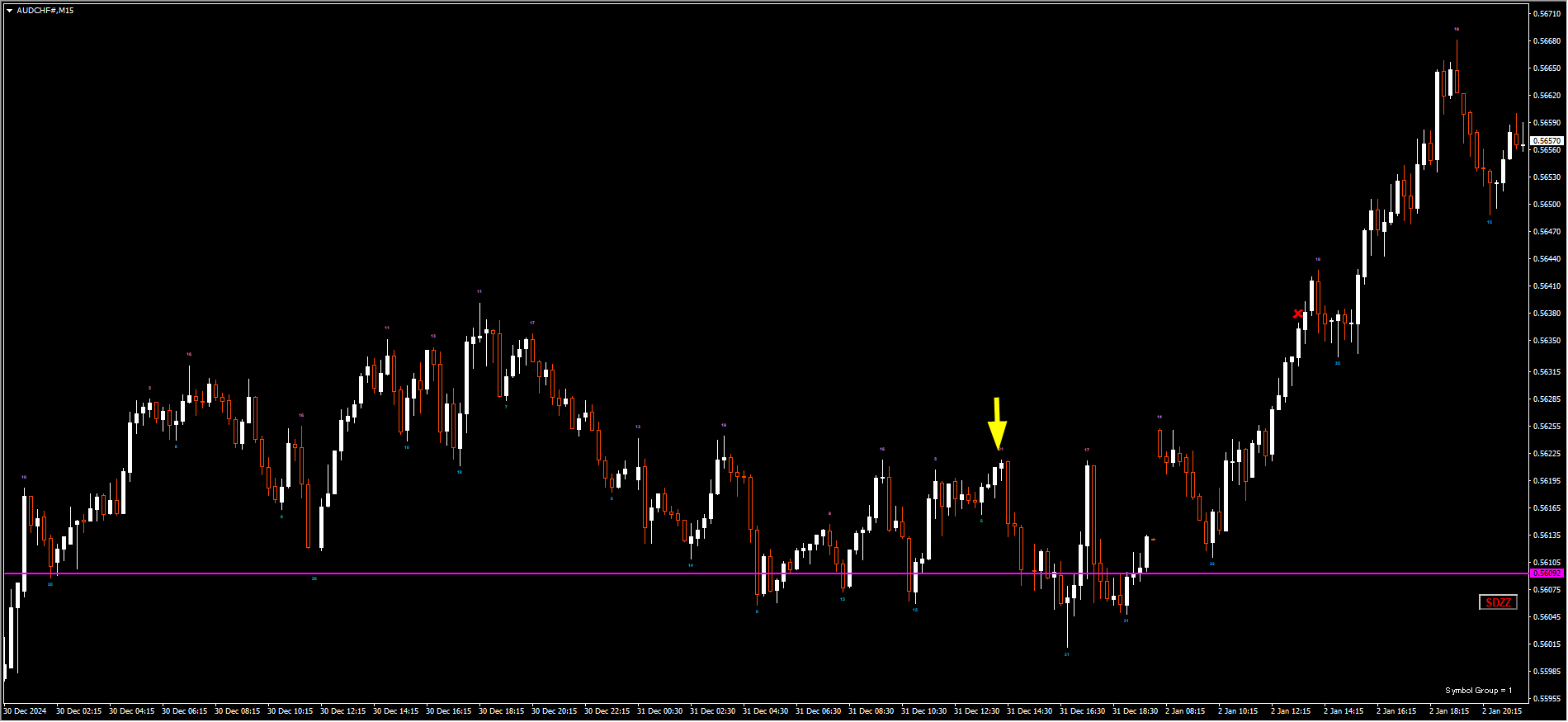 250102AUDCHF.png