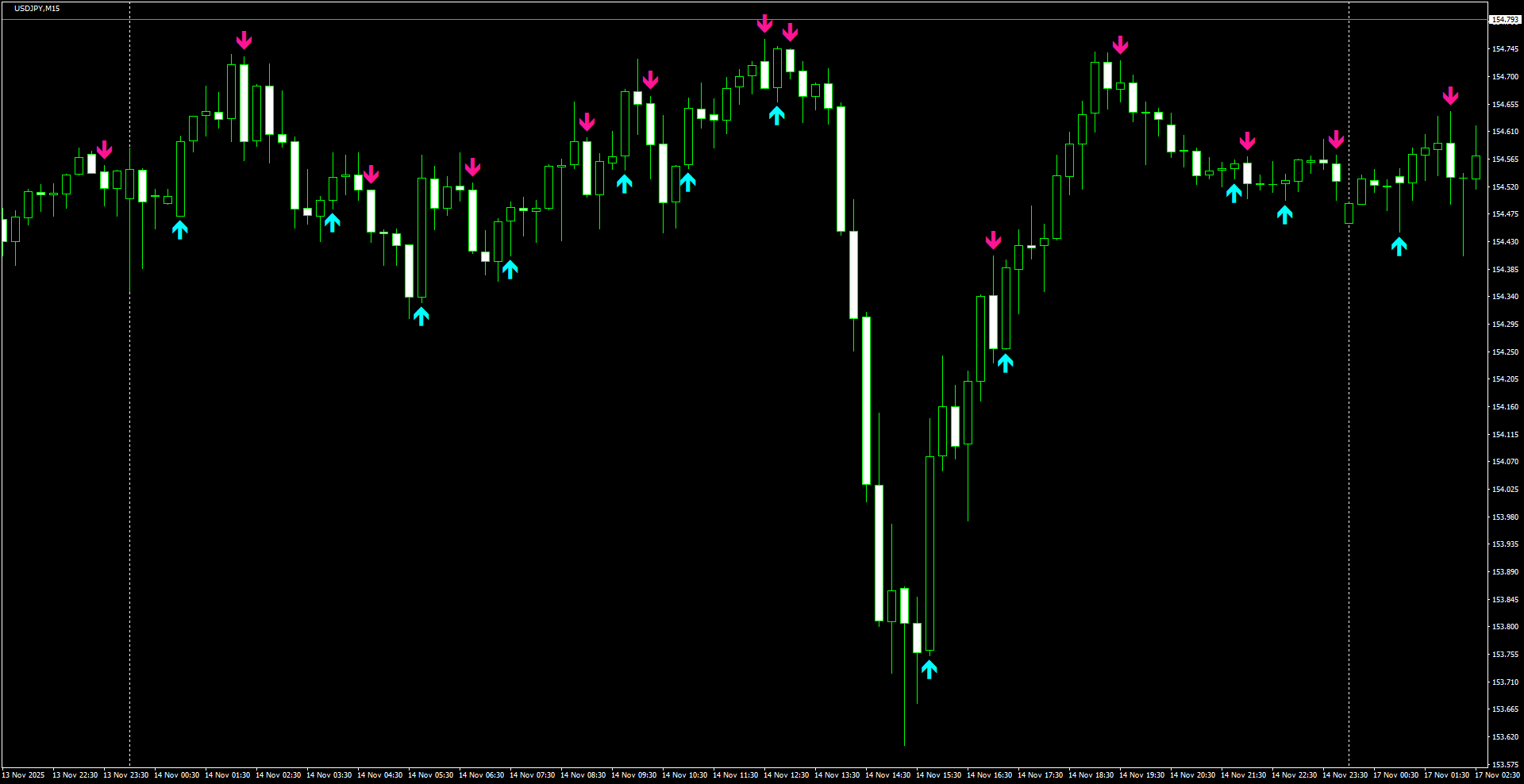 USDJPY(M15)_2025.11.17_204423.png