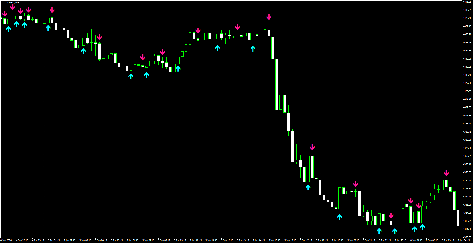 XAUUSD(M15)_2026.06.08_200924.png