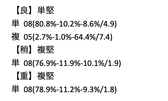予測結果例.png