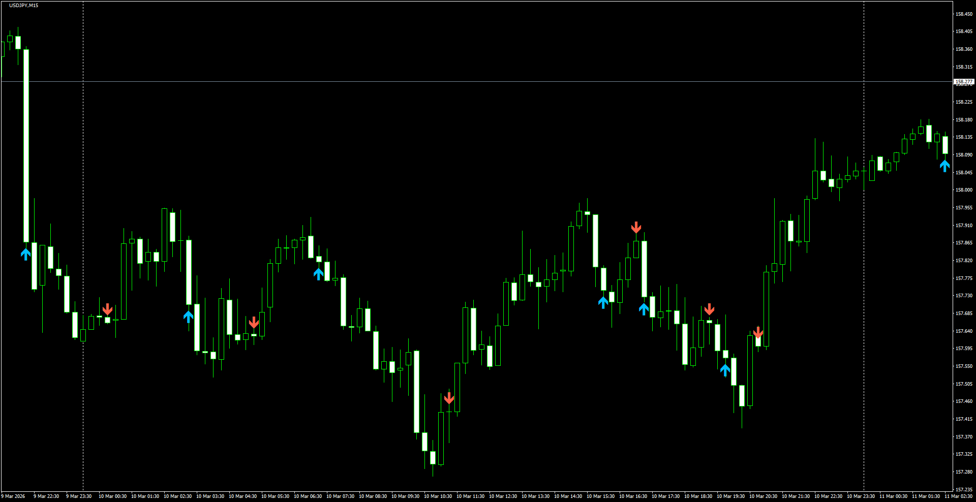 USDJPY(M15)_2026.03.11_200112.png