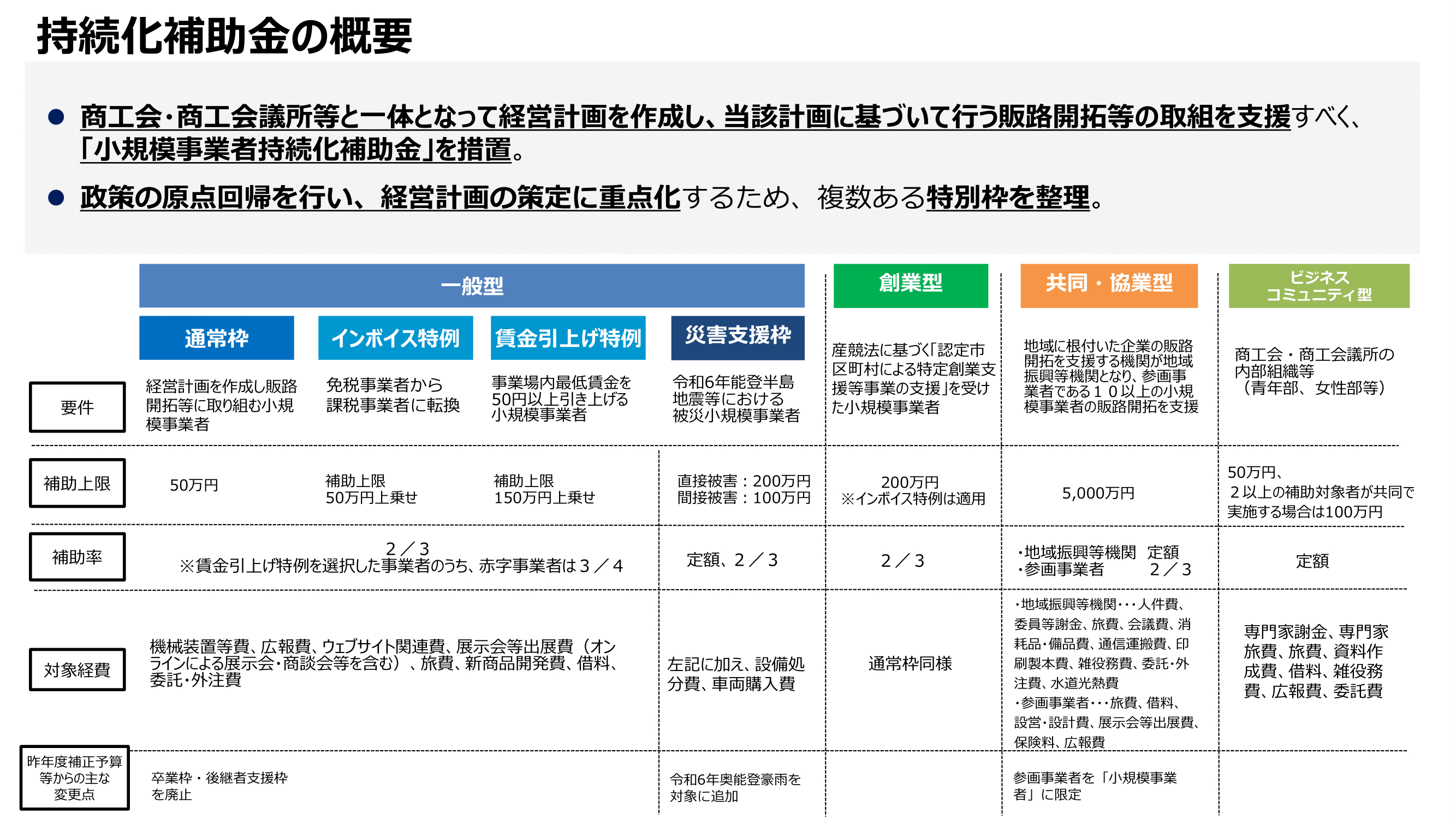 r6_jizoku_summary-1.png