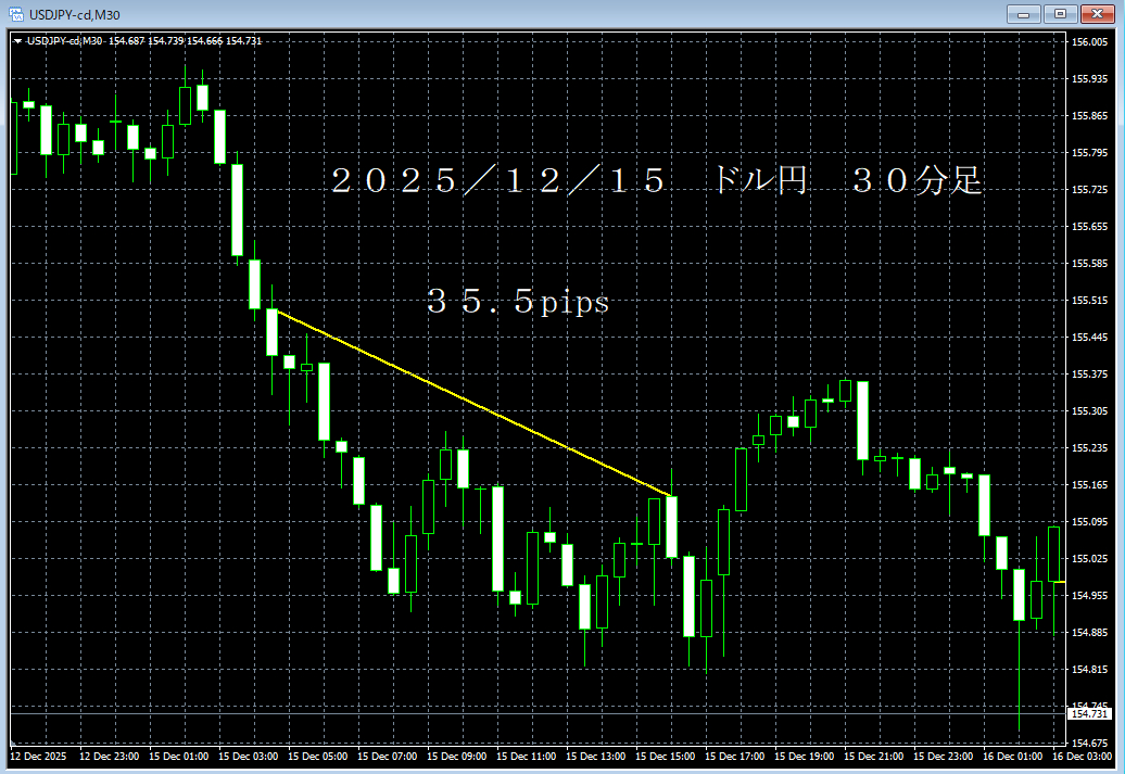 20251215ドル円３０分足.png