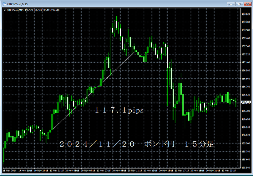 20241120ポンド円１５分足.png