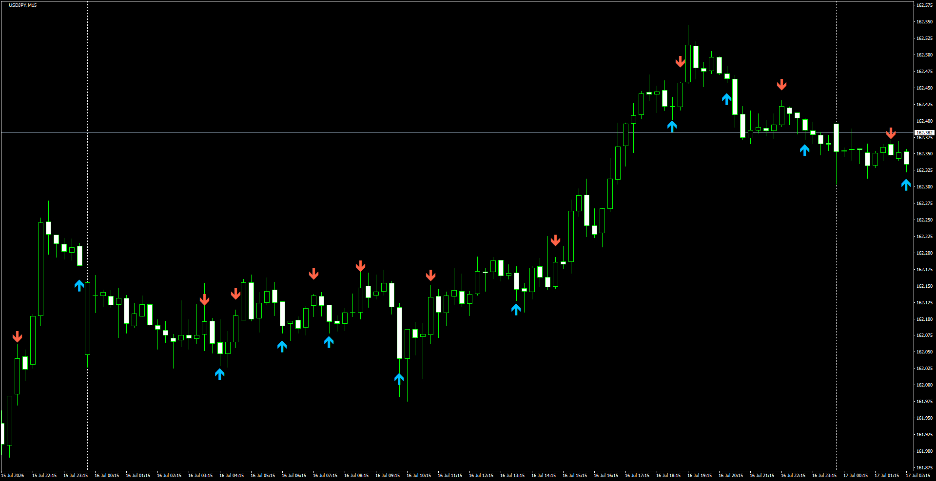 USDJPY(M15)_2026.07.17_195644.png