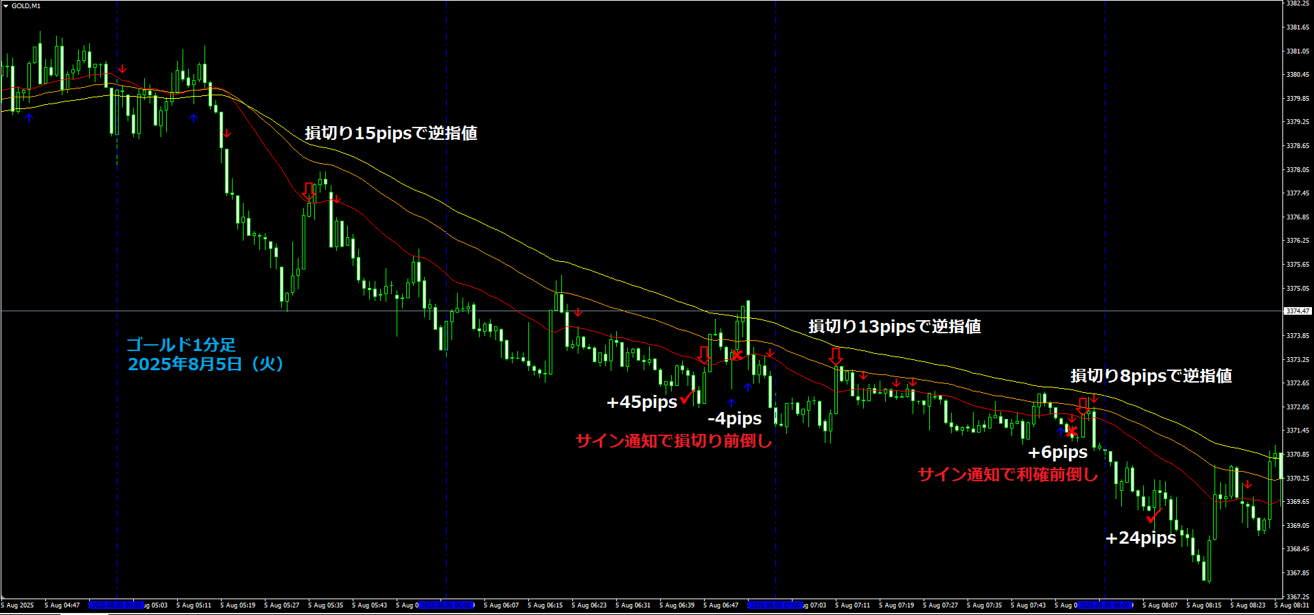 ゴールド1分足2025.8.5①LP.png