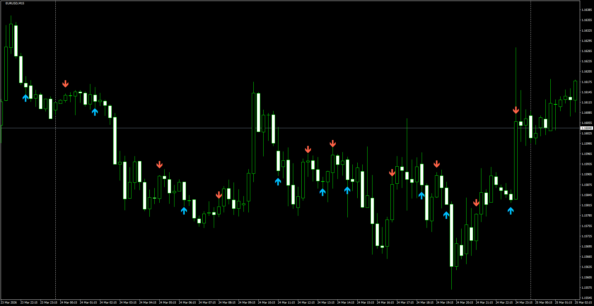 EURUSD(M15)_2026.03.25_195928.png