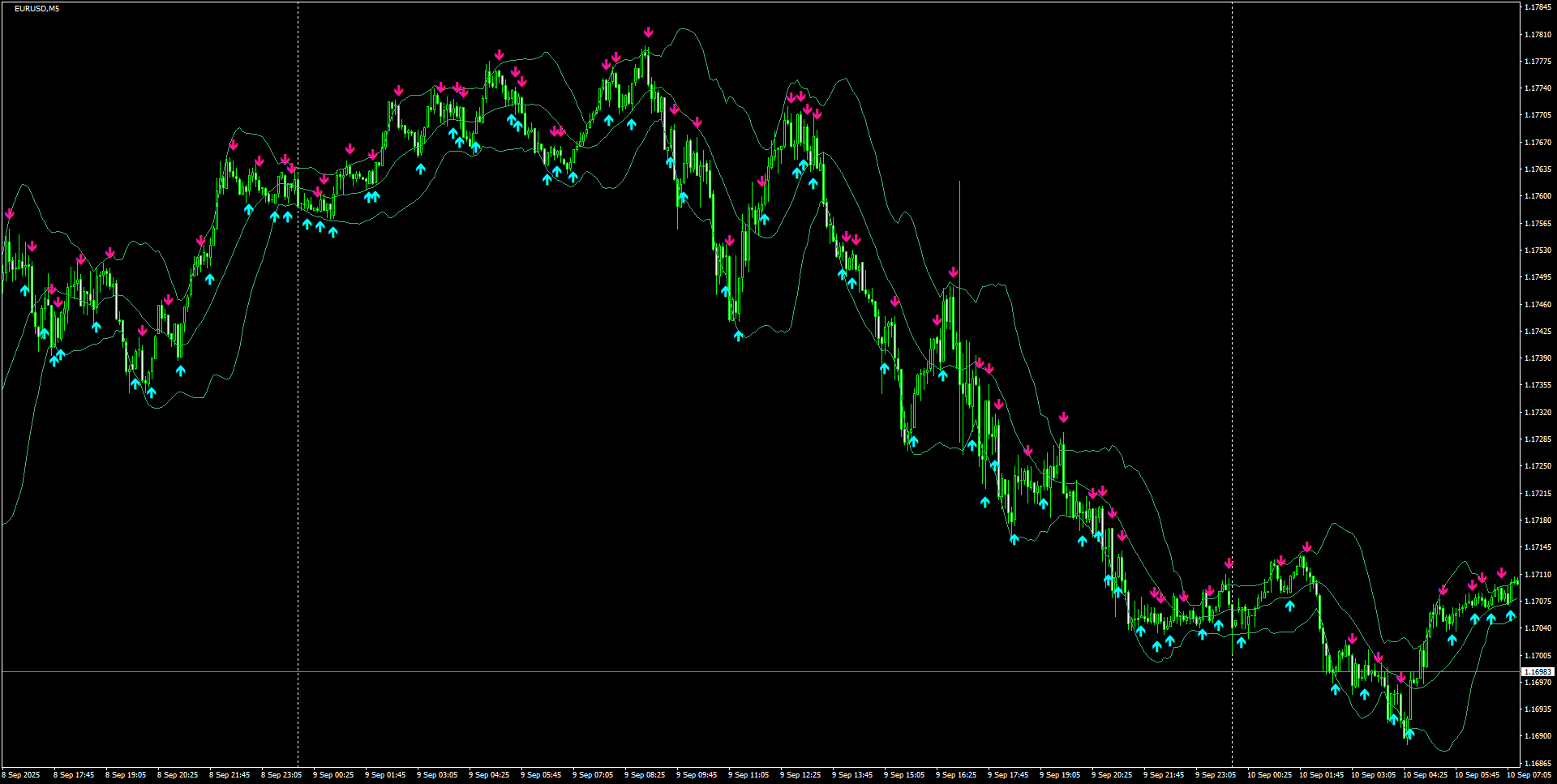 EURUSD(M5)_2025.09.10_200938.png