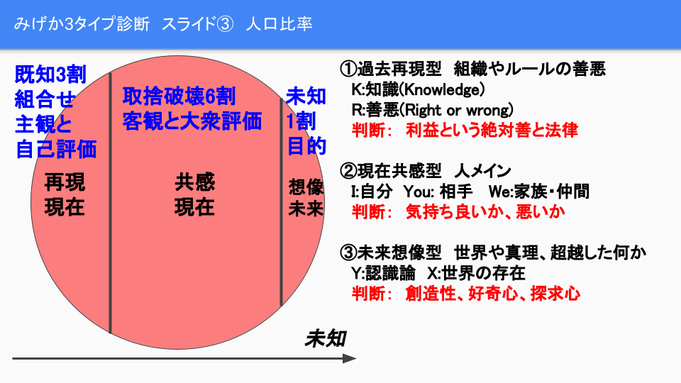 ３タイプ直感診断 (2).png
