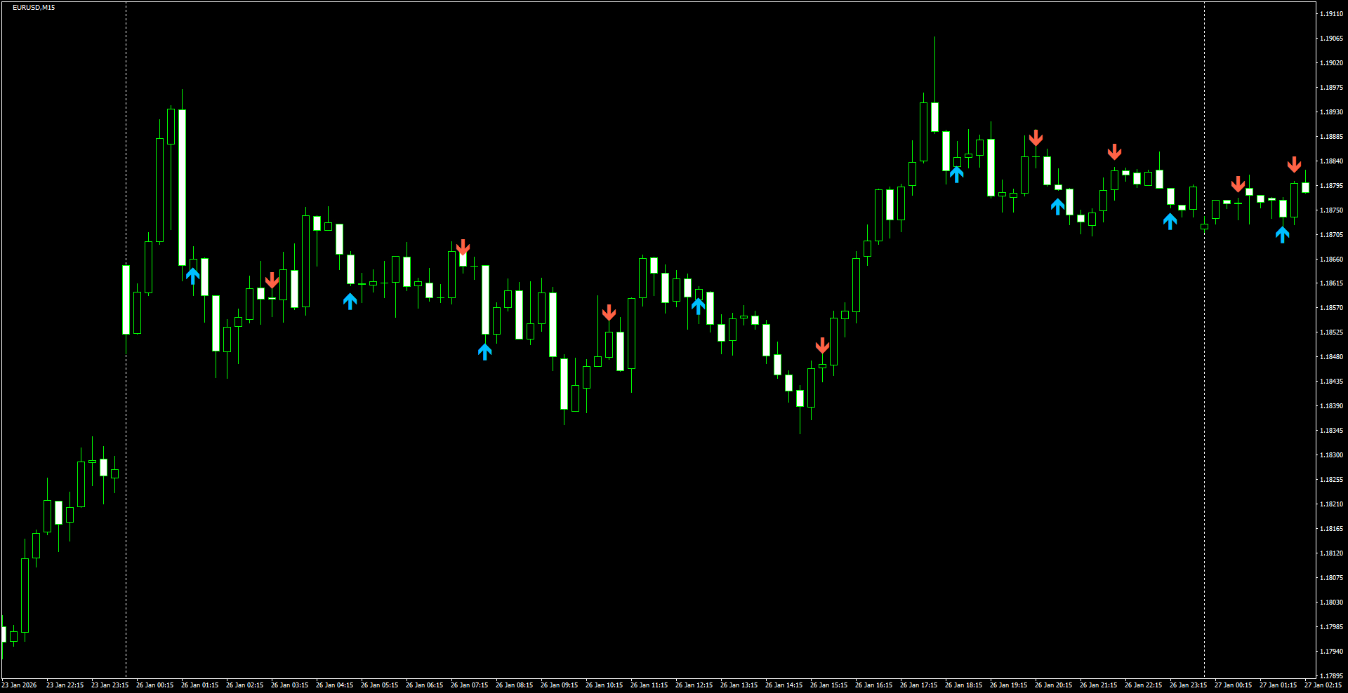 EURUSD(M15)_2026.01.27_222912.png
