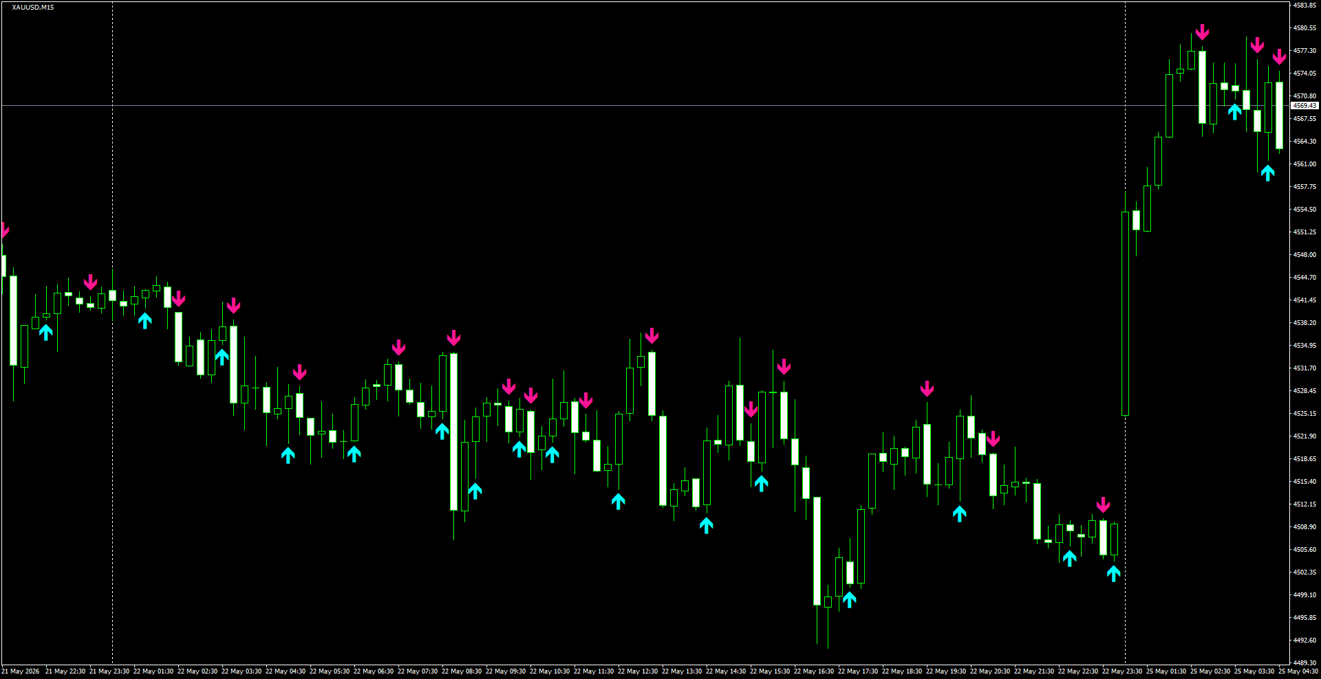 XAUUSD(M15)_2026.05.25_195618.png