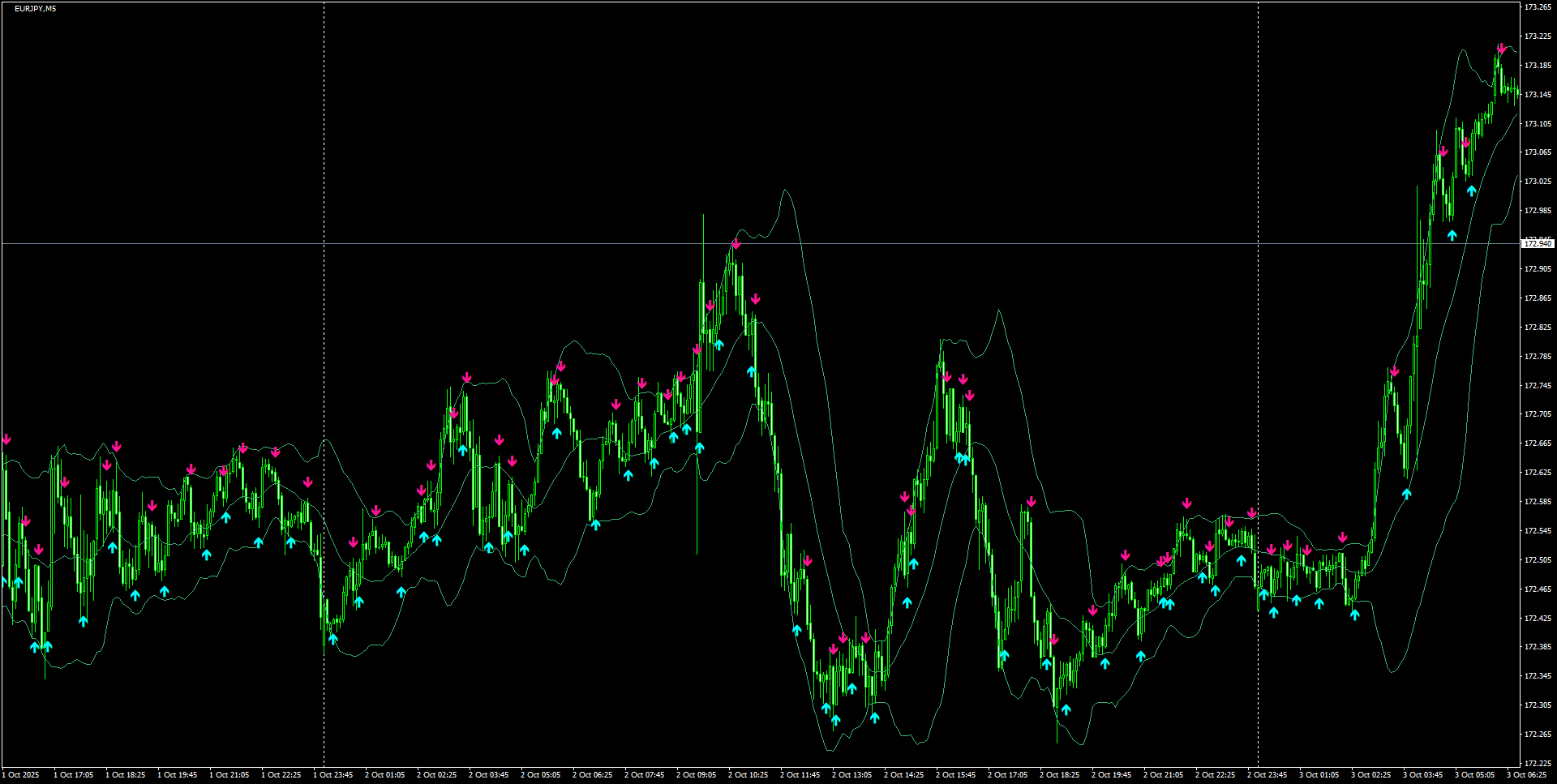 EURJPY(M5)_2025.10.03_200732.png